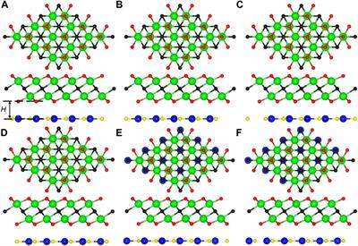 Ab Initio Calculations for the Electronic, Interfacial and Optical Properties of Two-Dimensional AlN/Zr2CO2 Heterostructure